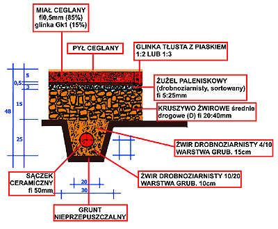 kortduzy